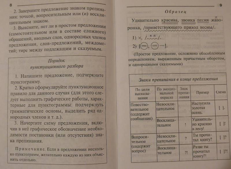 Тестовые Задания 1 Класс Школа России