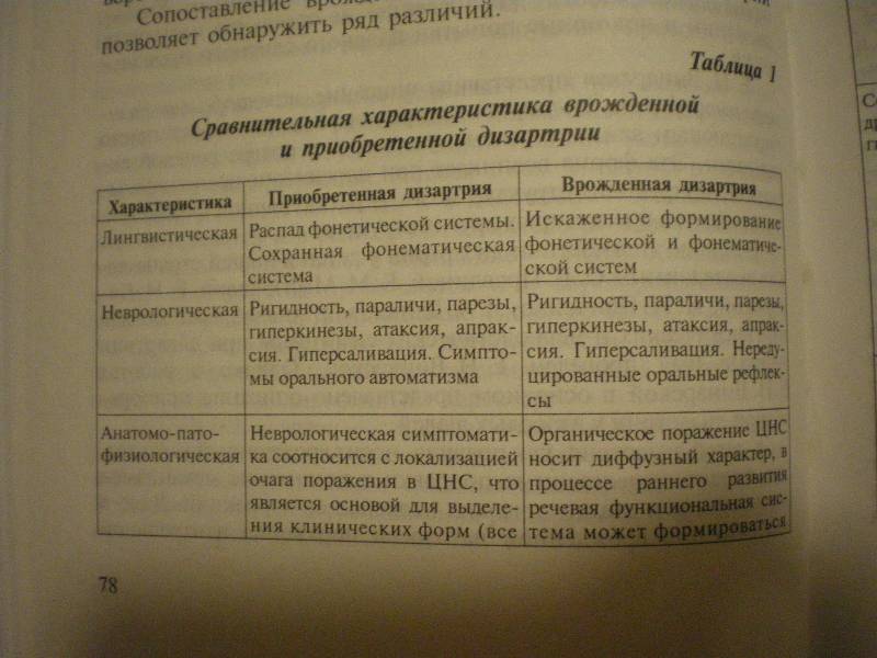 Красные пятна на теле при раке (фото) Красные пятна на теле - m
