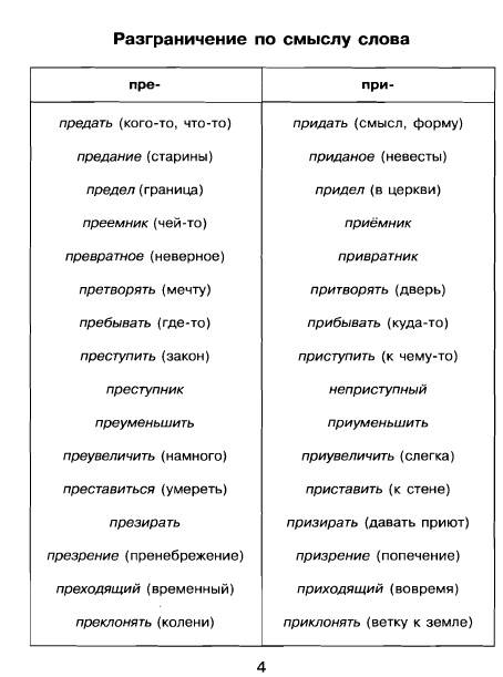 Русский язык в таблицах 7 класс
