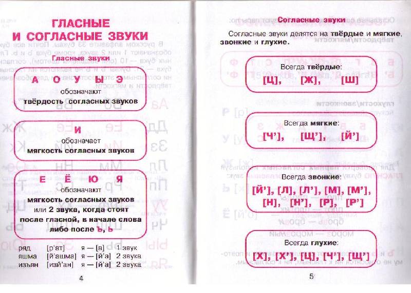Учебник Русского Языка 6 Класс Бесплатно Pdf