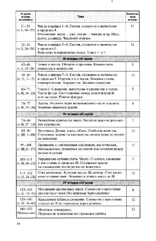 Математика Методические Рекомендации 1 Класс Моро