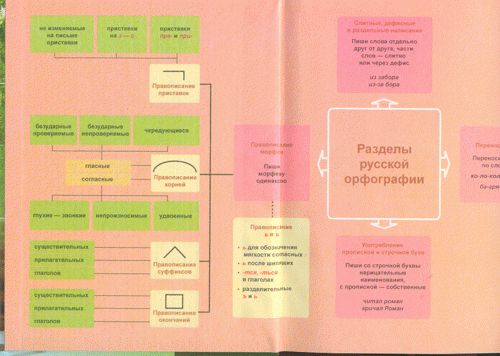 Развернутое календарно тематическое планирование в средней группе по детству