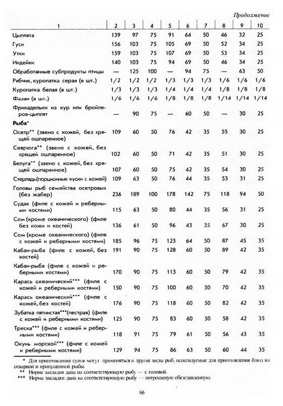 Как приготовить курицу в сметанно-томатном соусе