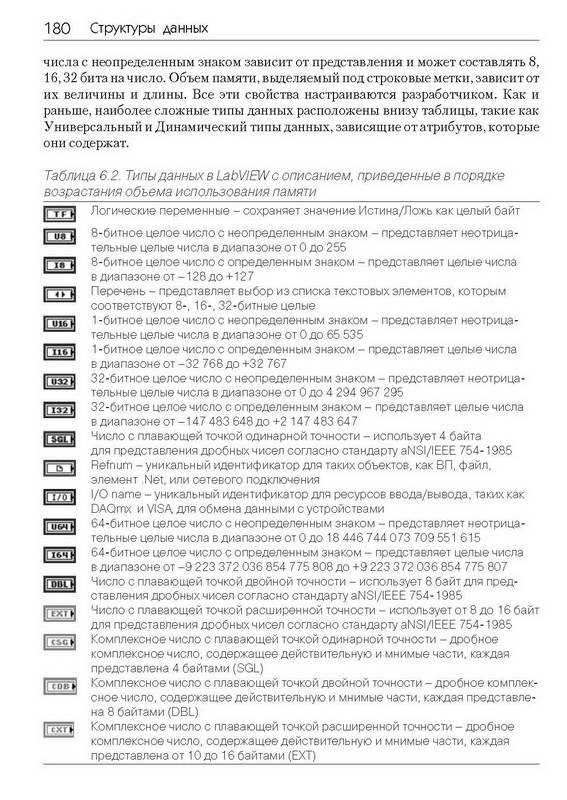 Иллюстрация 30 к книге LabVIEW: стиль программирования, фотография