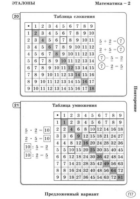 Как самостоятельно удалить вирус с компьютера Как самостоятельно удалить вирус с компьютера