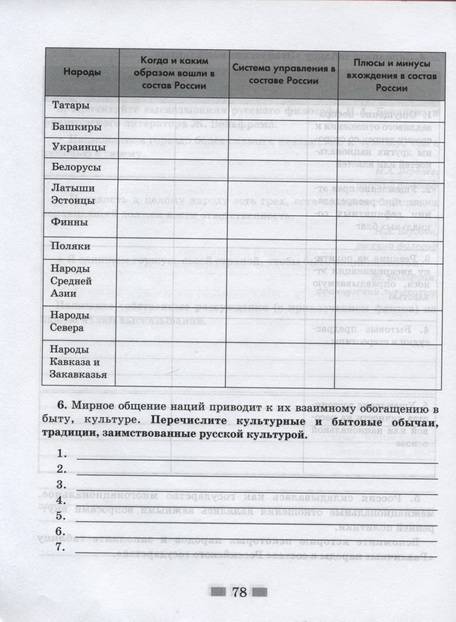 домашние задание по башкирскому языку