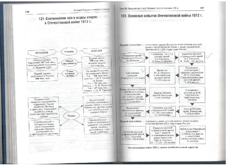 История россии в схемах орлов скачать pdf