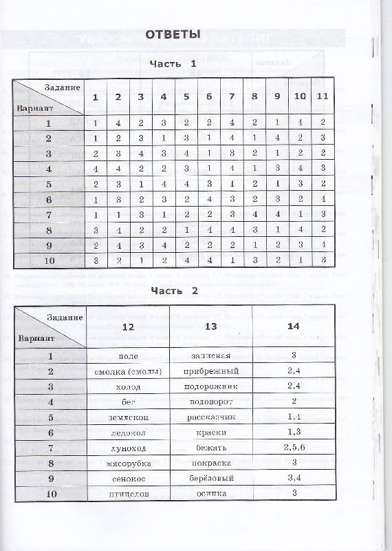 Русский язык тесты 9 класс книгина ответы