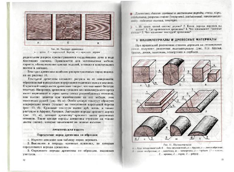 Учебник Технологии 9 Класс Симоненко