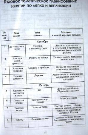 Конспекты занятий аппликация птицы Конспекты занятий аппликация птицы