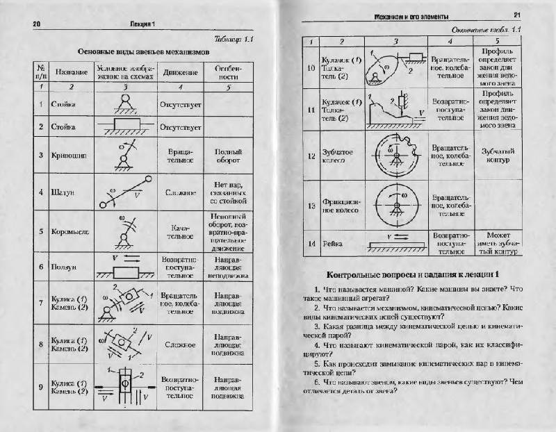 учебники по тмм скачать