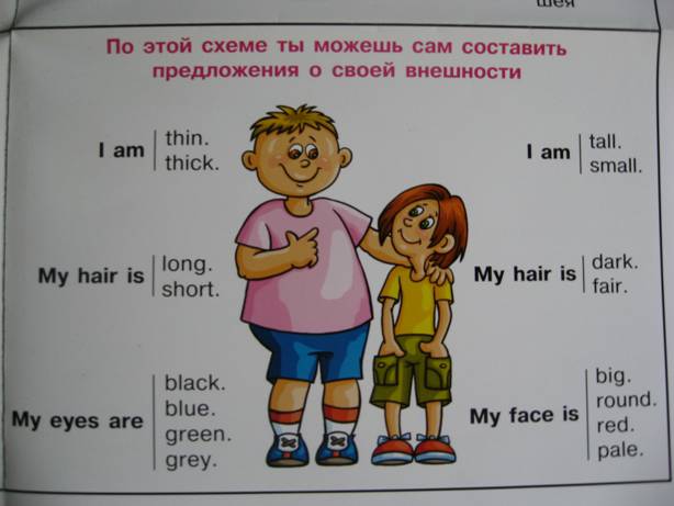 Что я одеваю на английском Что я одеваю на английском