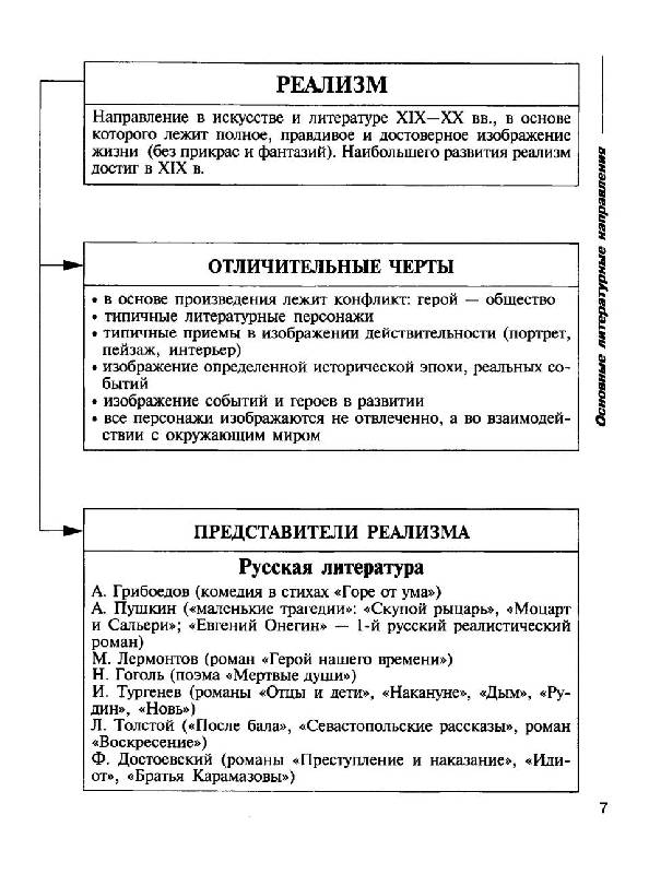 литература в схемах и таблицах