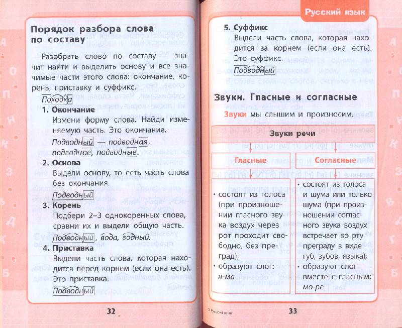 Схемы русского языка для начальной школы Схемы русского языка для начальной школы