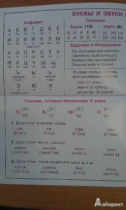 Буква о в русском языке в схеме Буква о в русском языке в схеме