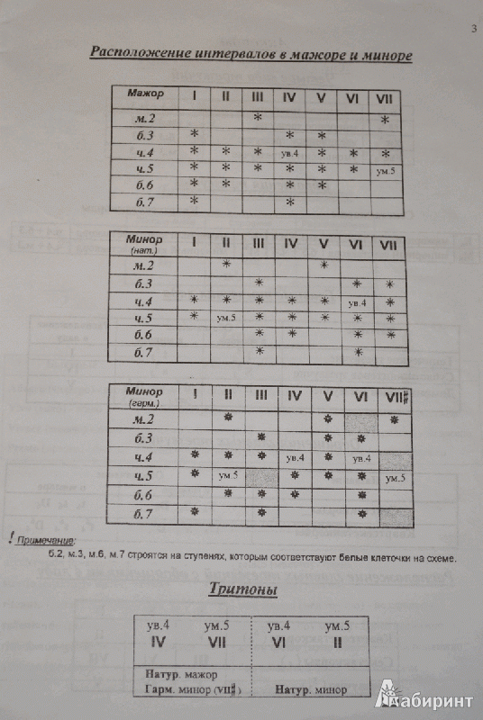 сольфеджио учебник 4 класс калинина