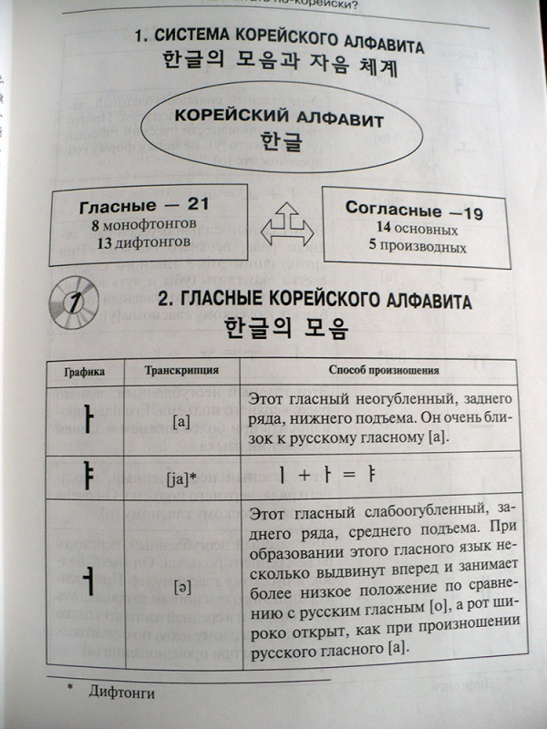 Иллюстрация 4 к книге Корейский язык. Вводный курс, фотография