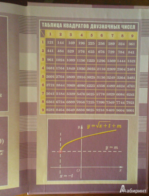 Звавич алгебра 8 класс