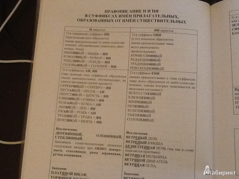 Тетрадь по русскому языку 8 класс с.в драбкина ответы