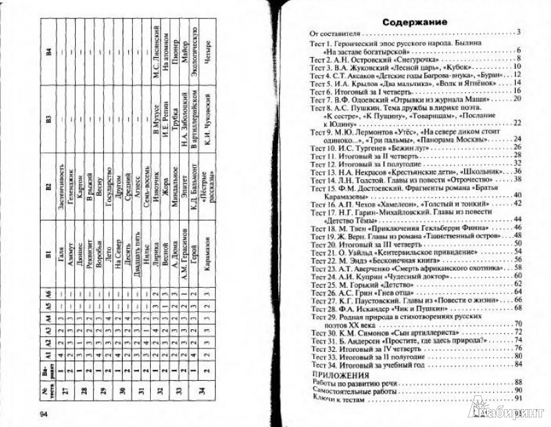 История россии 6 класс контрольно-измерительные материалы гдз