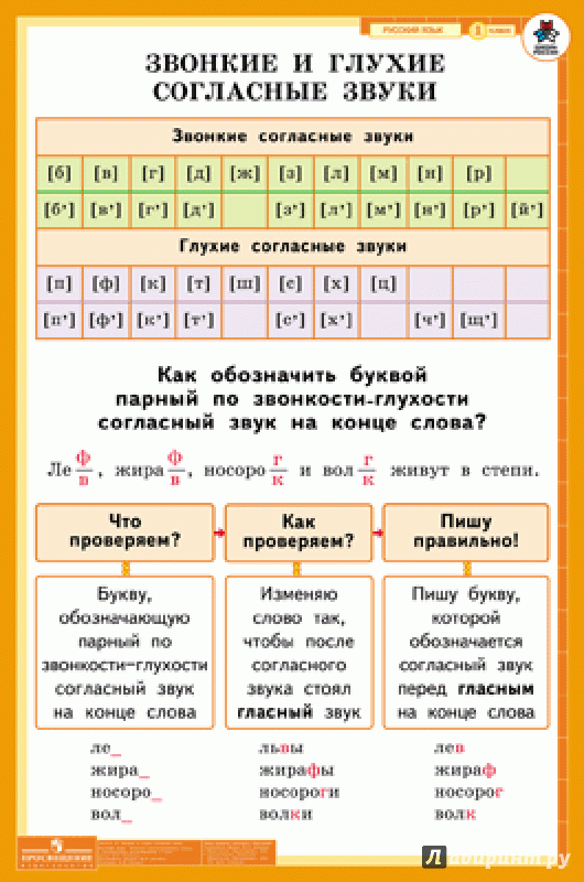 Учебник русский язык 3 класс канакина горецкий скачать