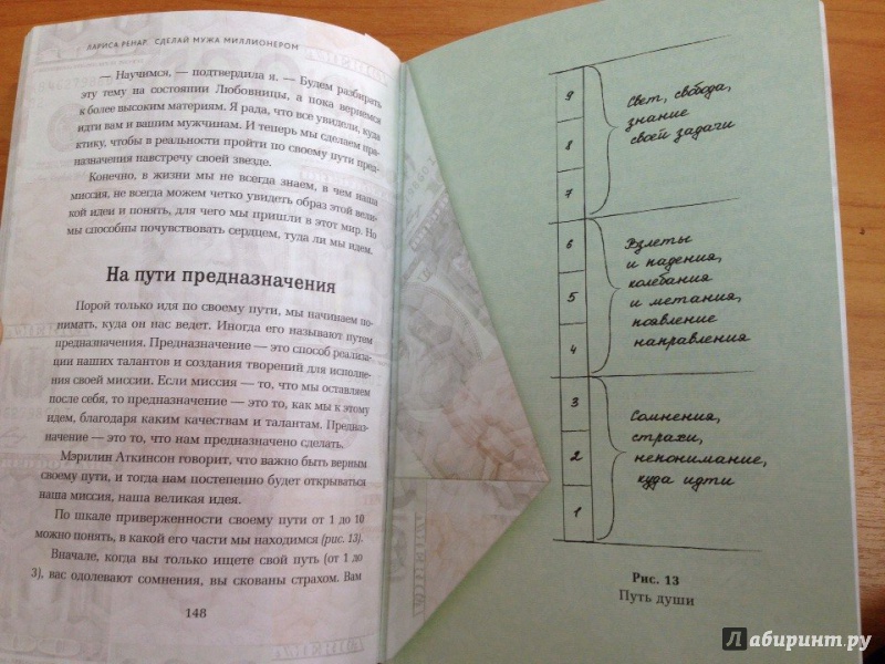 Лариса ренар как сделать мужчину Лариса ренар как сделать мужчину