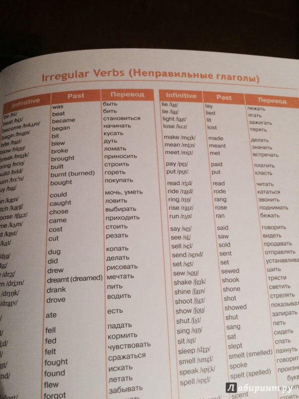 Переводчик по английскому языку 5 класс по фото