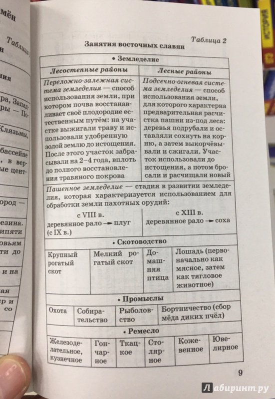 Пособие по истории в таблицах и схемах