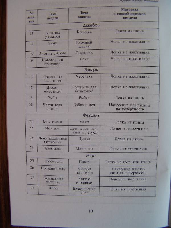 музыка г.п сергеева 7 класс гдз