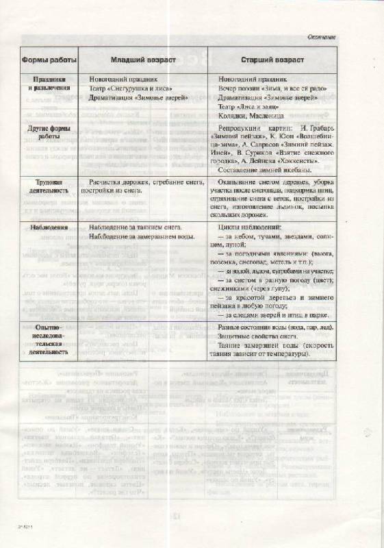 План по самообразованию экологическое воспитание детей младшего дошкольного возраста