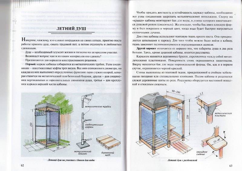 Носов огородники план