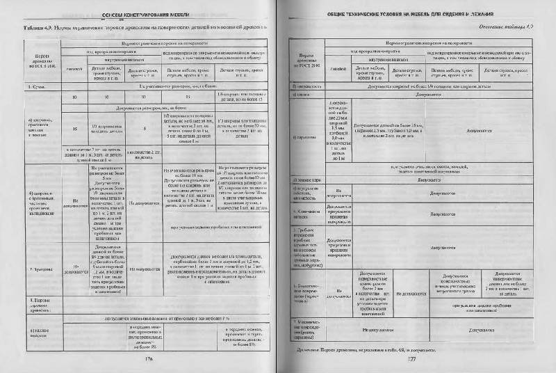 Барташевич трофимов конструирование мебели