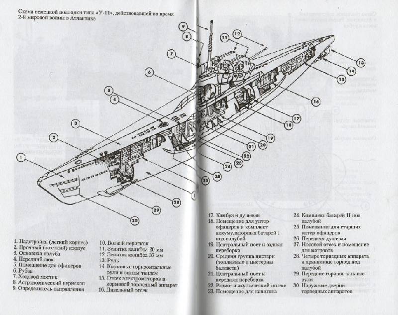 Схема немецкой подводной лодки второй мировой войны