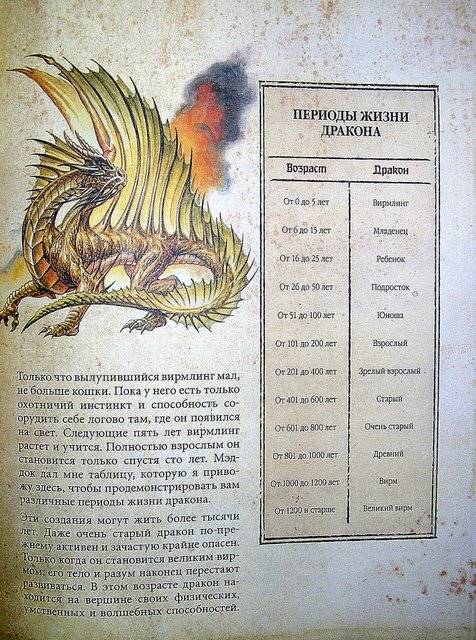 Книга: "Драконы. Полная энциклопедия". Купить книгу, читать рецензии ...