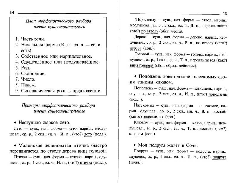 Картинка разбор слова