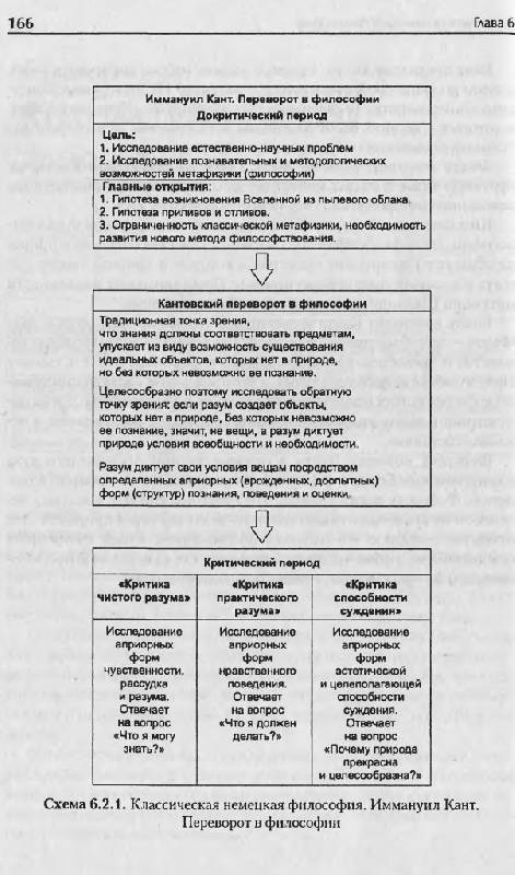 Философия в схемах и комментариях