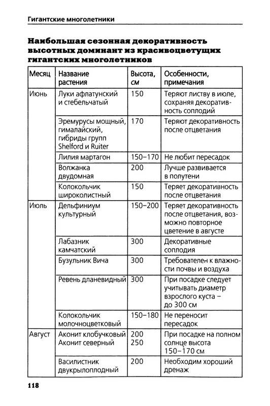 Честолюбивые планы или чистолюбивые