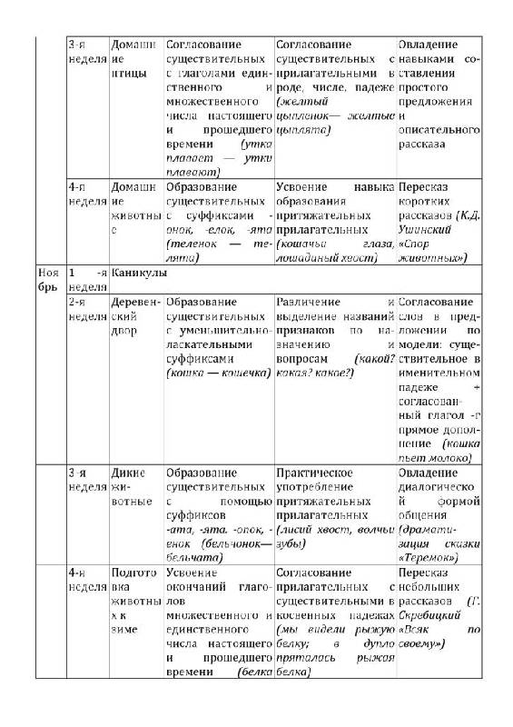 План конспект занятия в старшей группе