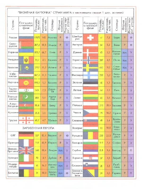 Учебник географии 10 класс максаковский pdf