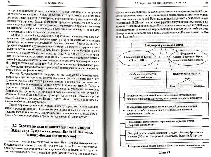 Учебник по истории кириллов в схемах и таблицах