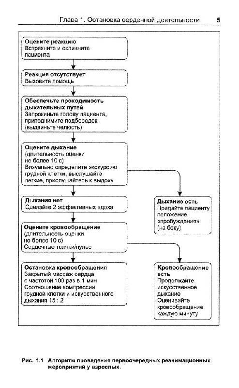 Руководство По Неотложным Состояниях