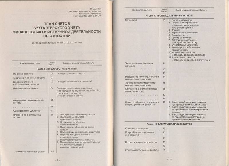 Если нам предоставляют займ план счетов в