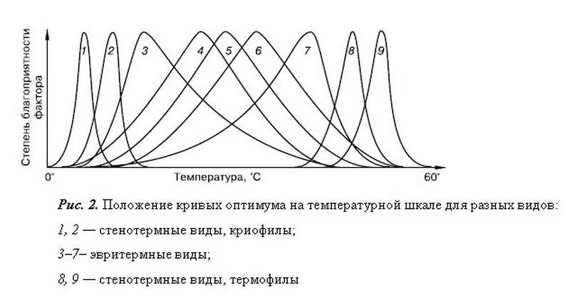 Учебники Общая Экология