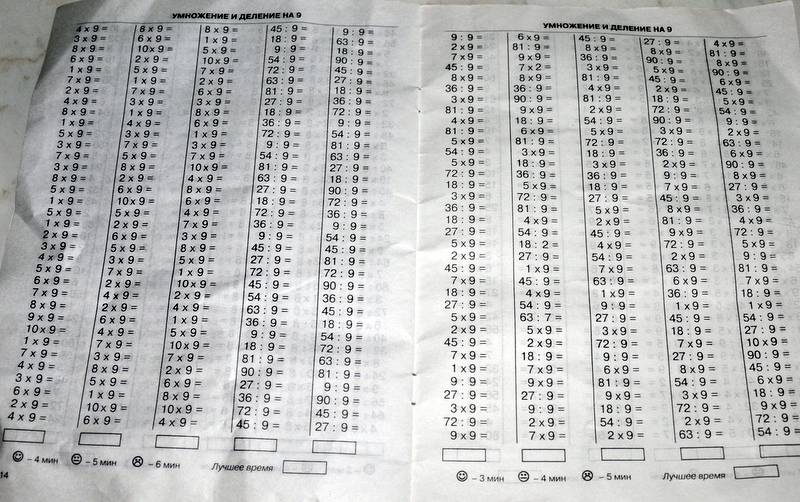 Умножение и деление на 4 3 класс. Примеры на умножение. Примеры столбиком табличное умножение и деление. Математика 3 класс табличное умножение и деление. Примеры на табличное деление.