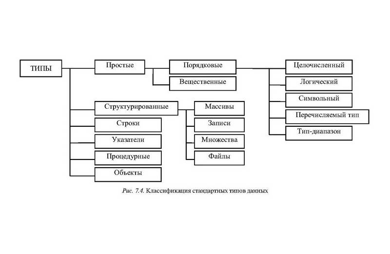 Строковый вещественный логический