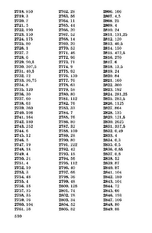 Гдз по алгебре 3000 задач семенова ященко