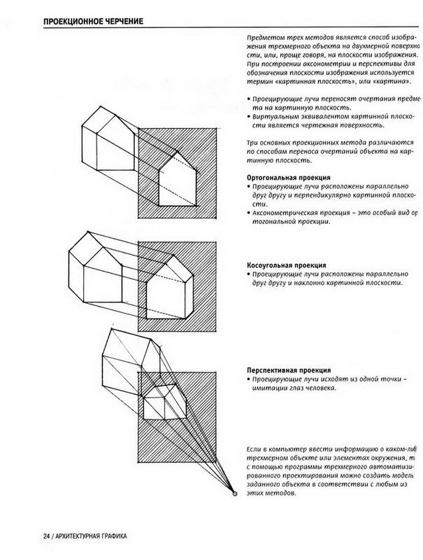 Франсис чинь все об архитектуре