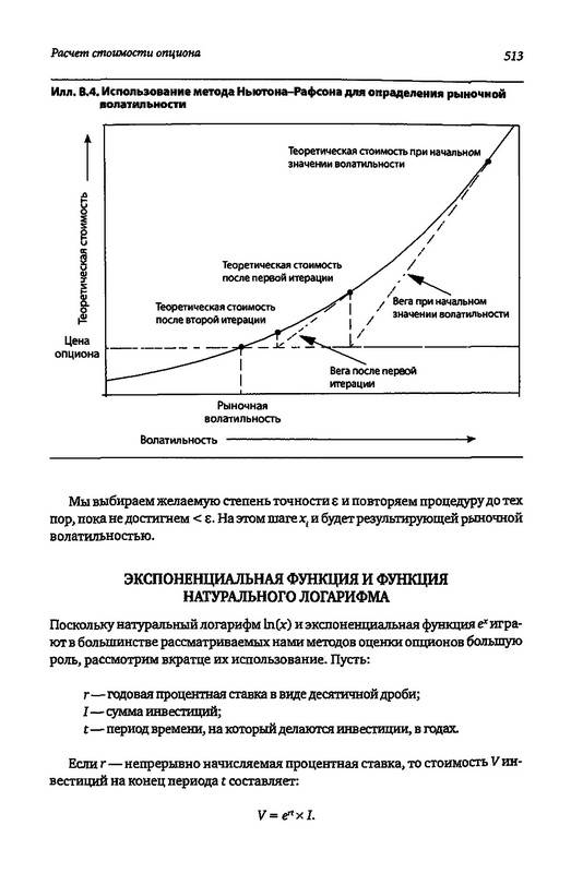 Опционы волатильность и оценка стоимость форекс фьючерсы опционы