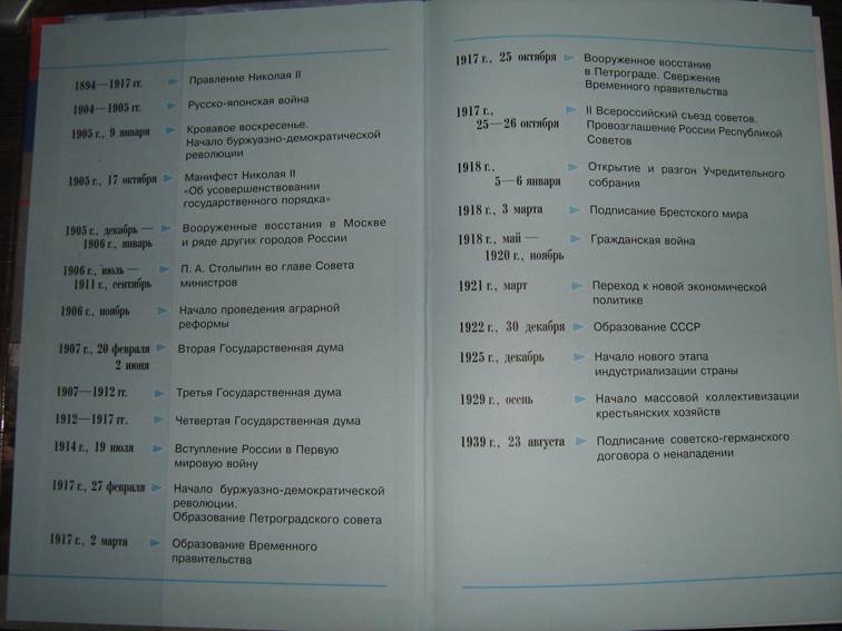 Учебник по истории россии xx век косулина и данилов просвещение