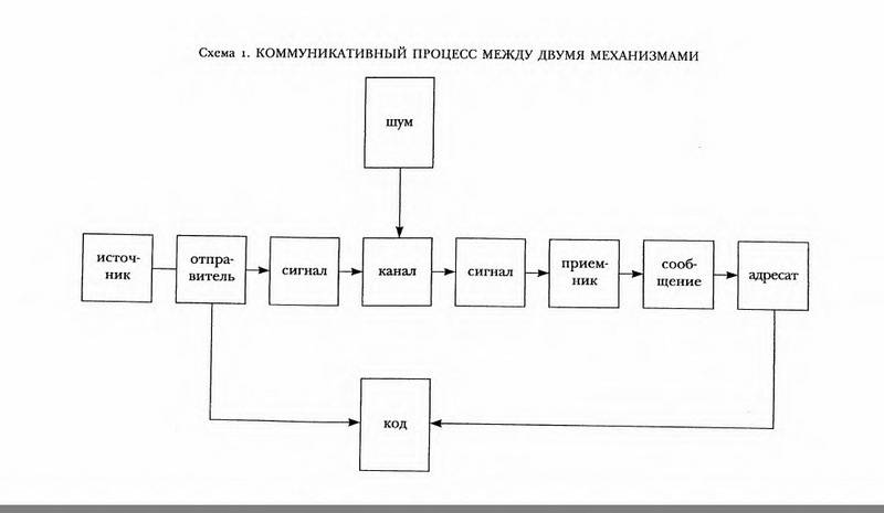 Структура